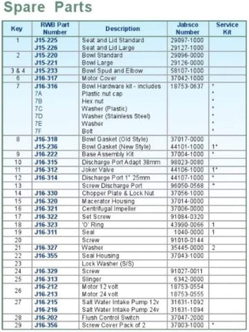 Jabsco Water Pump Seal & Retainer - Itt