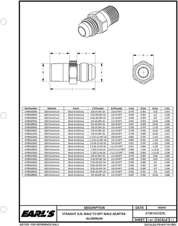 Earls AT981646ERL Ano-Tuff Adapter