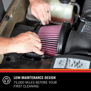 K&N E-3212 High Performance Replacement Air Filter